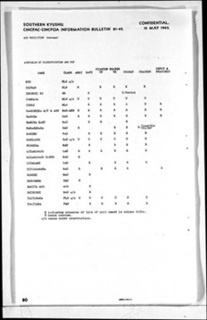 sothern kyushu AF table1.jpg